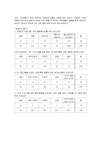 `리얼 버라이어티 프로그램`의 특성과 대학생들에게 미친 영향-11