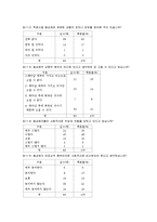 [여성학] 동성애-9