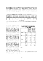 [방법론] 이대생과 신촌지역 타 대학 여대생간의 소비행태 비교분석-3