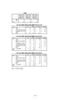 [방법론] 이대생과 신촌지역 타 대학 여대생간의 소비행태 비교분석-6