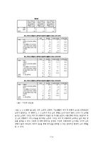 [방법론] 이대생과 신촌지역 타 대학 여대생간의 소비행태 비교분석-7