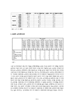 [방법론] 이대생과 신촌지역 타 대학 여대생간의 소비행태 비교분석-8