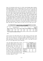 [방법론] 이대생과 신촌지역 타 대학 여대생간의 소비행태 비교분석-9