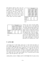 [방법론] 이대생과 신촌지역 타 대학 여대생간의 소비행태 비교분석-10