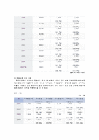 [아동복지론] 입양-10
