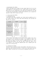 [노인복지론] 우리 나라의 노인 주거보장 정책-11