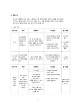 [사회복지실천기술론] 심리사회모델 -영화 `여자 정혜`-9