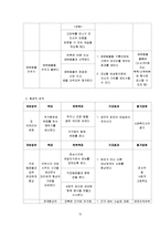 [사회복지실천기술론] 심리사회모델 -영화 `여자 정혜`-10