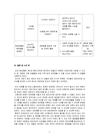 [사회복지실천기술론] 심리사회모델 -영화 `여자 정혜`-11