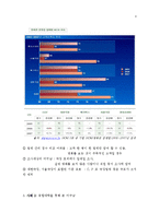 [사회조사방법론] 국가고객만족지수(NCSI)-4