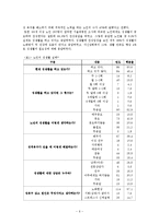 [노인상담] 노인 성생활-6
