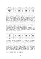 [노인상담] 노인 성생활-8