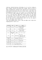 [숲] 100년 후 우리나라의 생물다양성을 예측해보고, 생물다양성을 보전하기 위한 노력을 살펴보자-6
