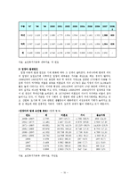 [아동복지론] 입양사업-10