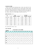 [아동복지론] 입양사업-11