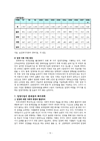 [아동복지론] 입양사업-12