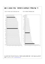 [복지행정] 의료보험 민영화 논란에 관하여-15