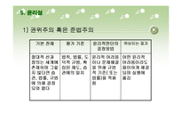 [스포츠철학] 제10장 윤리학적 고찰-15