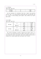 의류소재평가 실험-10
