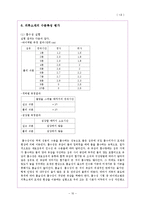 의류소재평가 실험-12