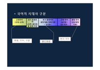 [국어정서법] 국어표기법의 변천과정 -향찰-구결-이두-훈민정음-현대국어-2