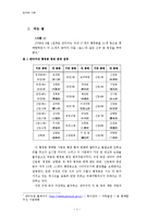 언어의 이미지와 사회적 인식 -관악구의 동명 개칭 사례를 중심으로-2