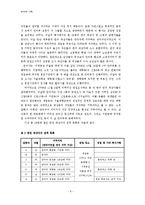 언어의 이미지와 사회적 인식 -관악구의 동명 개칭 사례를 중심으로-6