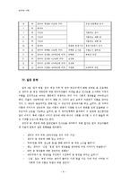 언어의 이미지와 사회적 인식 -관악구의 동명 개칭 사례를 중심으로-7
