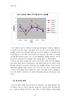 언어의 이미지와 사회적 인식 -관악구의 동명 개칭 사례를 중심으로-14