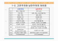 [현대문학, 낭만주의] `한 여름 밤의 꿈`분석-5
