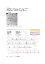 [국어정서법] 국어표기법의 변천과정 -향찰-구결-이두-훈민정음-현대국어-9