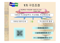 두산 그룹 구조조정-7