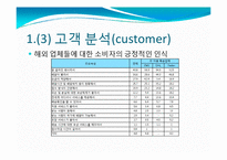 [실패한 서비스 마케팅 사례] 우정사업본부 `우체국 EMS` 서비스마케팅-13