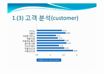 [실패한 서비스 마케팅 사례] 우정사업본부 `우체국 EMS` 서비스마케팅-15