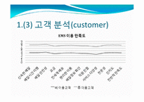 [실패한 서비스 마케팅 사례] 우정사업본부 `우체국 EMS` 서비스마케팅-17