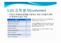 [실패한 서비스 마케팅 사례] 우정사업본부 `우체국 EMS` 서비스마케팅-18