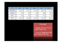 [벤처창업론] ㈜한국야쿠르트의 VIEVIS NAMUH병원 사업타당성 분석-12