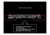 [벤처창업론] ㈜한국야쿠르트의 VIEVIS NAMUH병원 사업타당성 분석-19