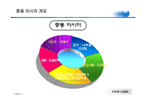 [동북아] 중동 아시아 경제-3