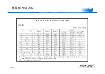 [동북아] 중동 아시아 경제-5