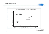 [동북아] 중동 아시아 경제-6