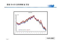 [동북아] 중동 아시아 경제-7