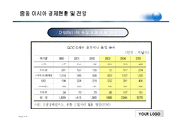 [동북아] 중동 아시아 경제-9
