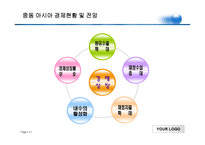 [동북아] 중동 아시아 경제-12