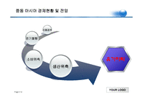 [동북아] 중동 아시아 경제-14