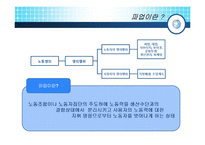 [노사관계론] 이랜드 노조의 파업-3