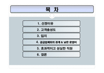 [소매업경영론] 농협 하나로클럽, 하나로 마트-2