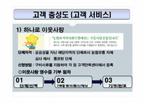 [소매업경영론] 농협 하나로클럽, 하나로 마트-4