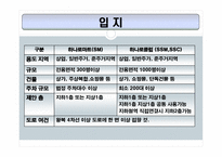 [소매업경영론] 농협 하나로클럽, 하나로 마트-9