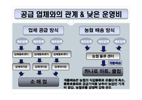 [소매업경영론] 농협 하나로클럽, 하나로 마트-16